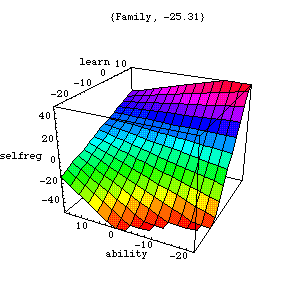 Mulitvariate Regression